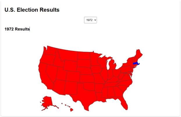 US Elections (Data Scraping)